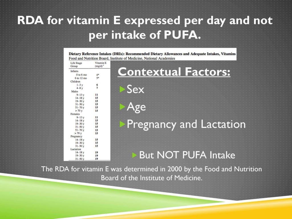4. Vitamin E by Chris Masterjohn, PhD