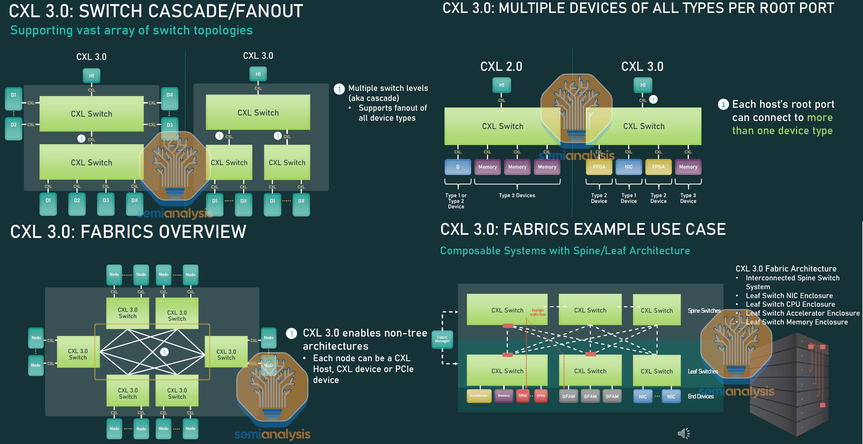 CXL Deep Dive – Future of Composable Server Architecture and
