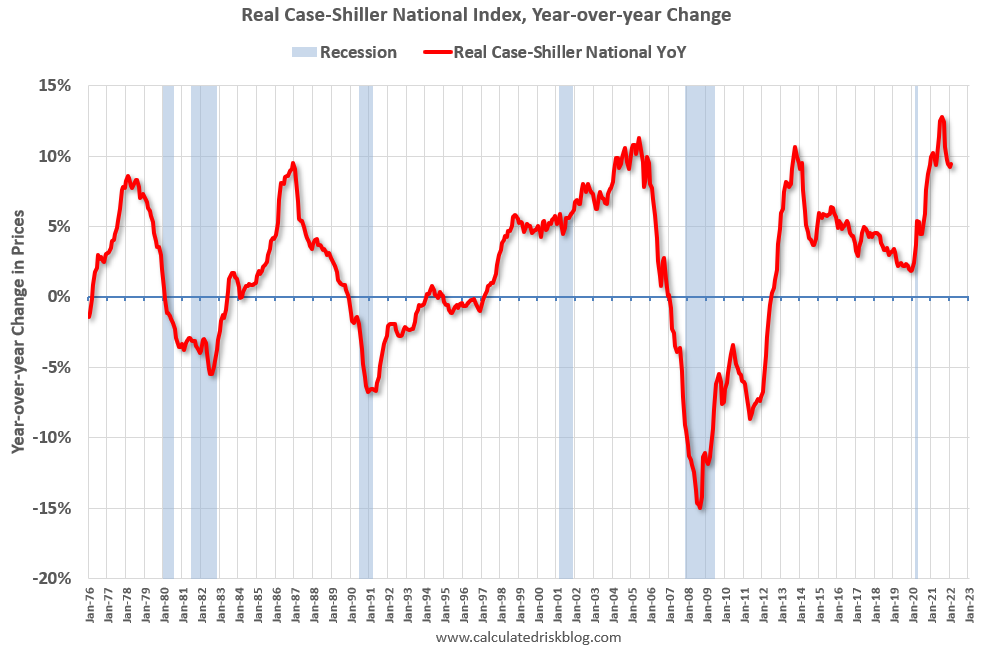 What will Happen with House Prices?