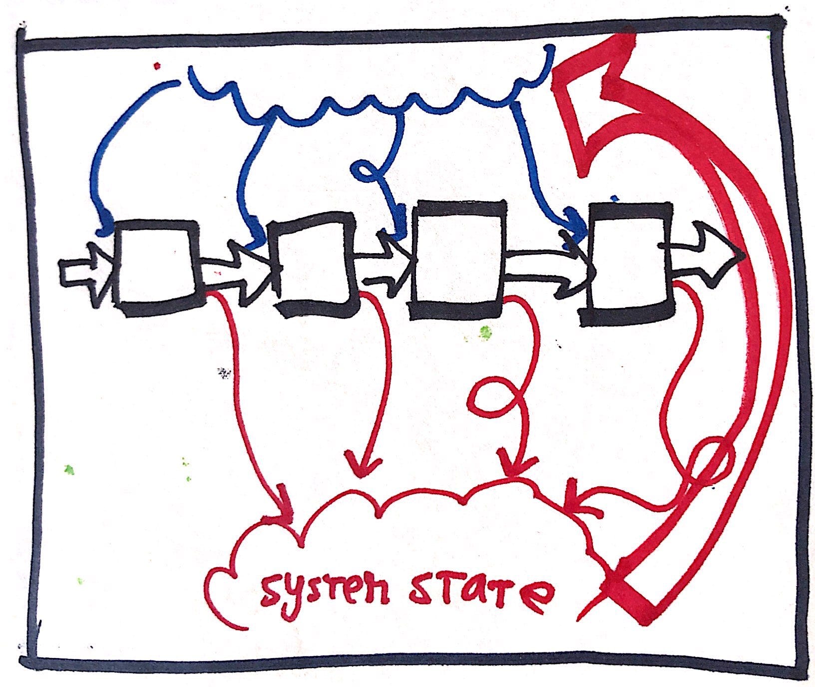 💎 Pure vs impure functions 💎 - by Jan Meppe
