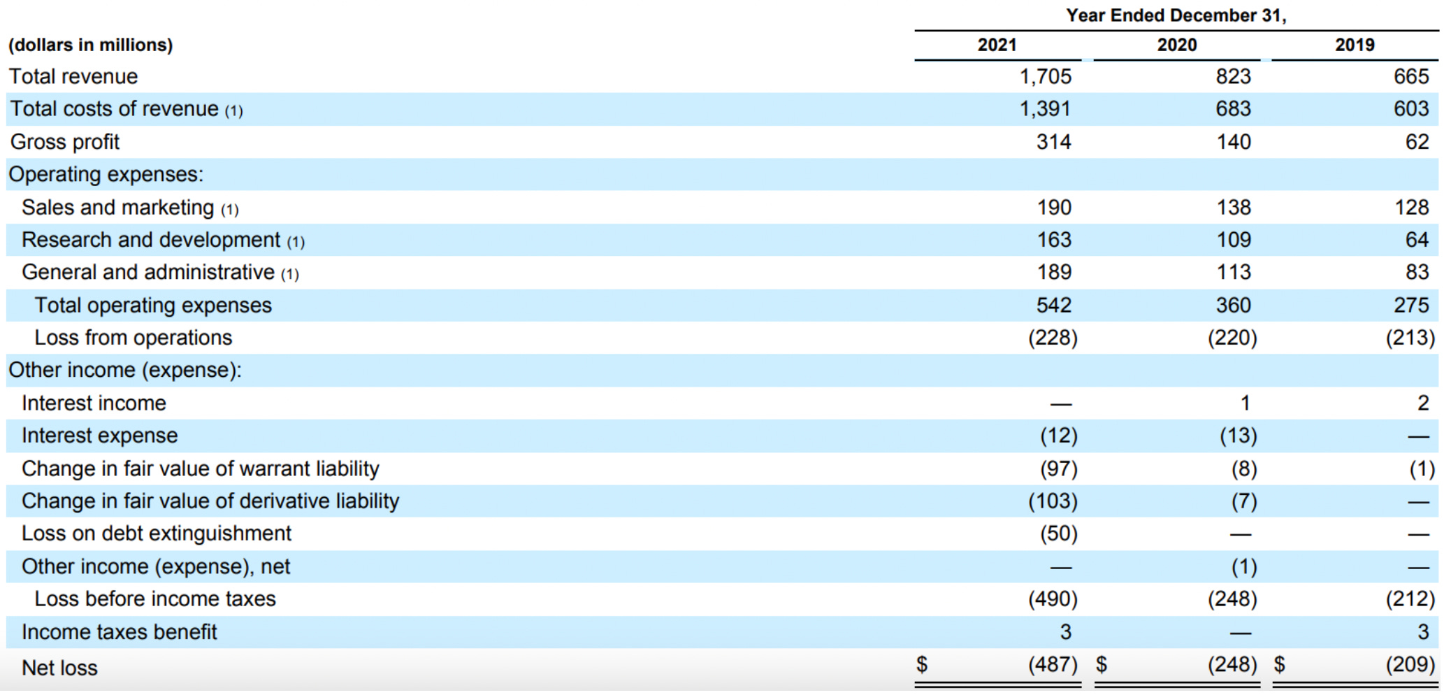 Toast Profile (NYSE TOST) a Fintech that aims to the operating