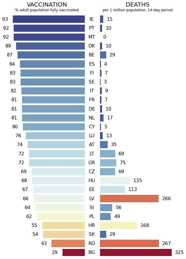 Pyramid Plot - by Bruno Gonçalves - Data For Science