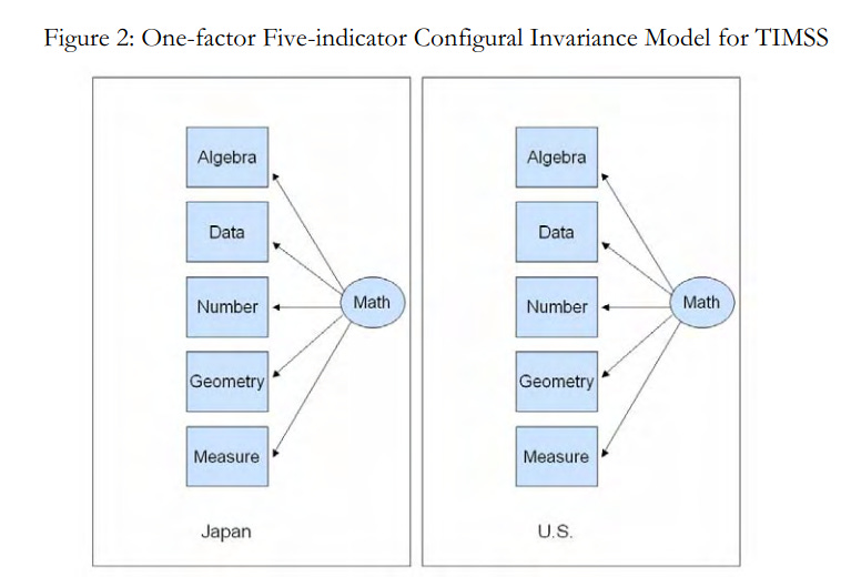 national-iqs-measurement-invariance-studies
