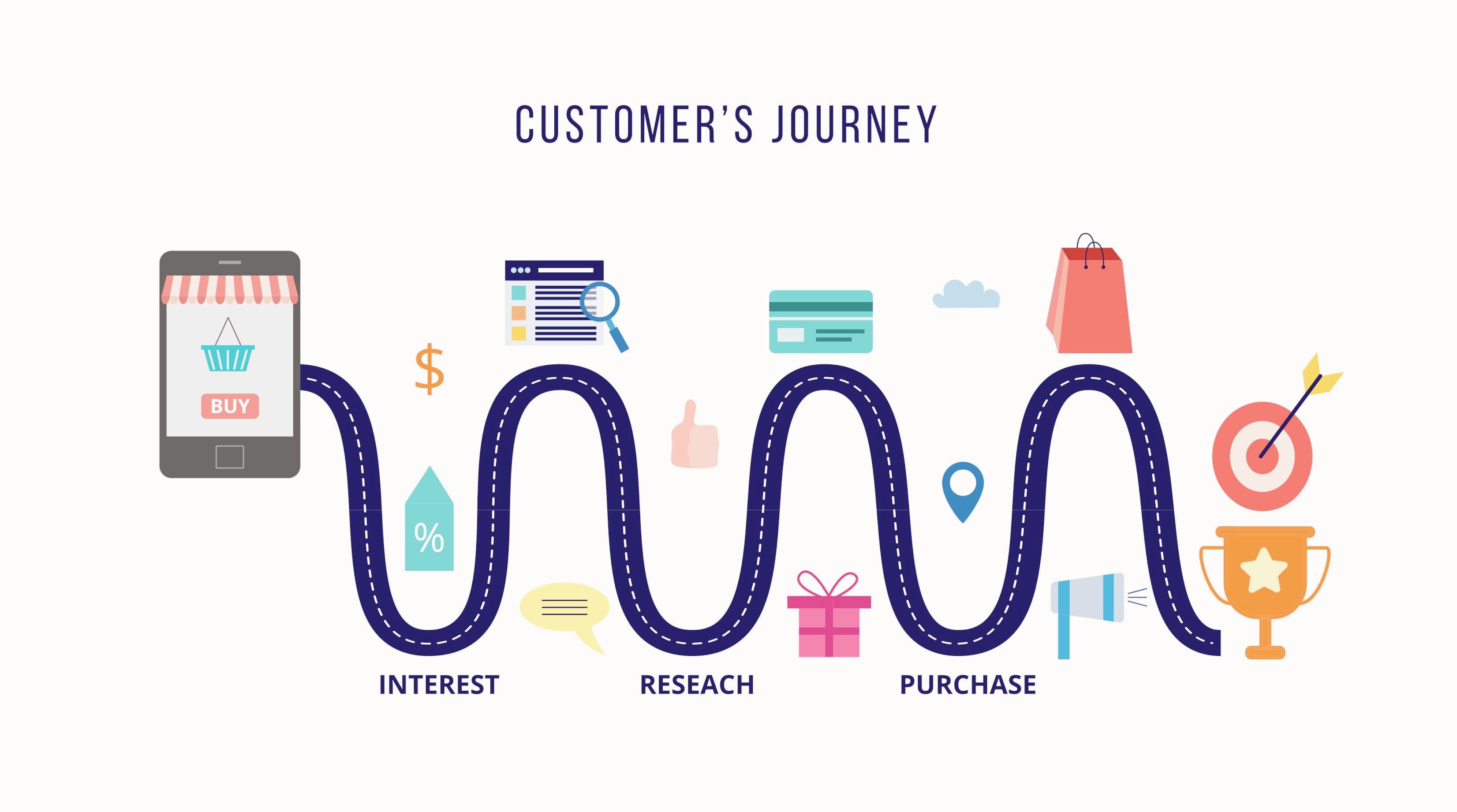 Customer 252 E-Commerce Customer Journey Mapping Made Simple