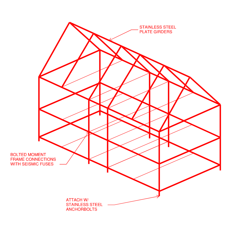 How to design a house to last for 1000 years part iii 