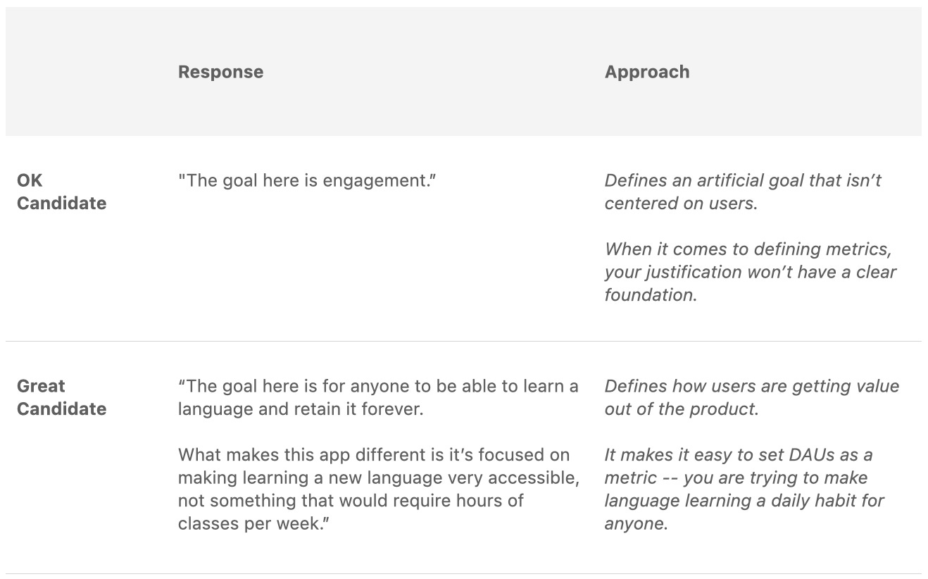 Crack the Product Execution Interview - by Aakash Gupta