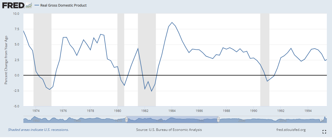 Lessons from History: The 1980s Semiconductor Cycle(s)