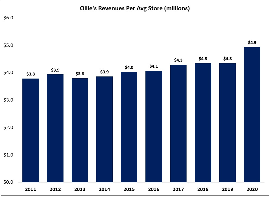 Ollie's "Good Stuff Cheap" by The Science of Hitting