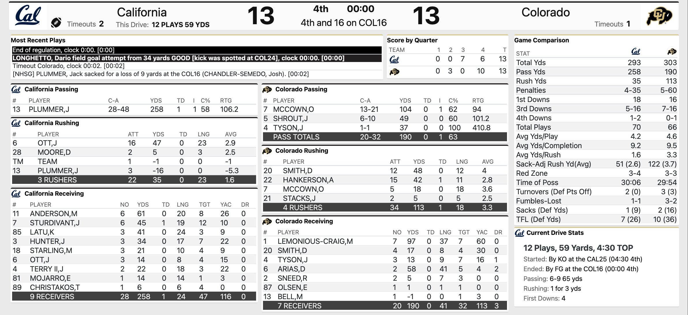 Cal Vs Colorado Football Live Fan Chat Bears Lose To Buffs 20 13 In cal-vs-colorado-football-live-fan-chat-bears-lose-to-buffs-20-13-in