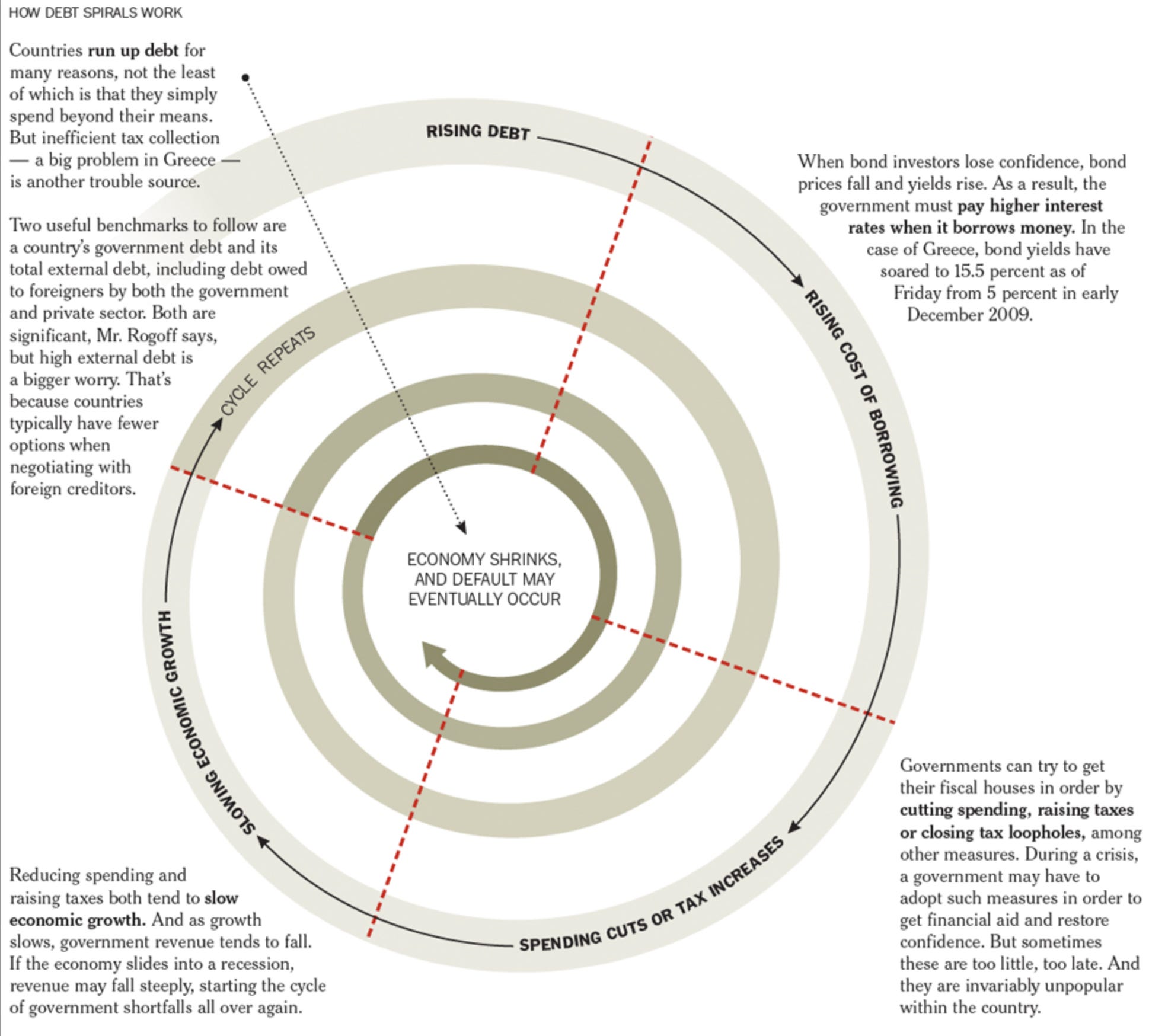 Avoid The Debt Spiral:  Understanding Minimum Payment Dangers - c1fqzwz