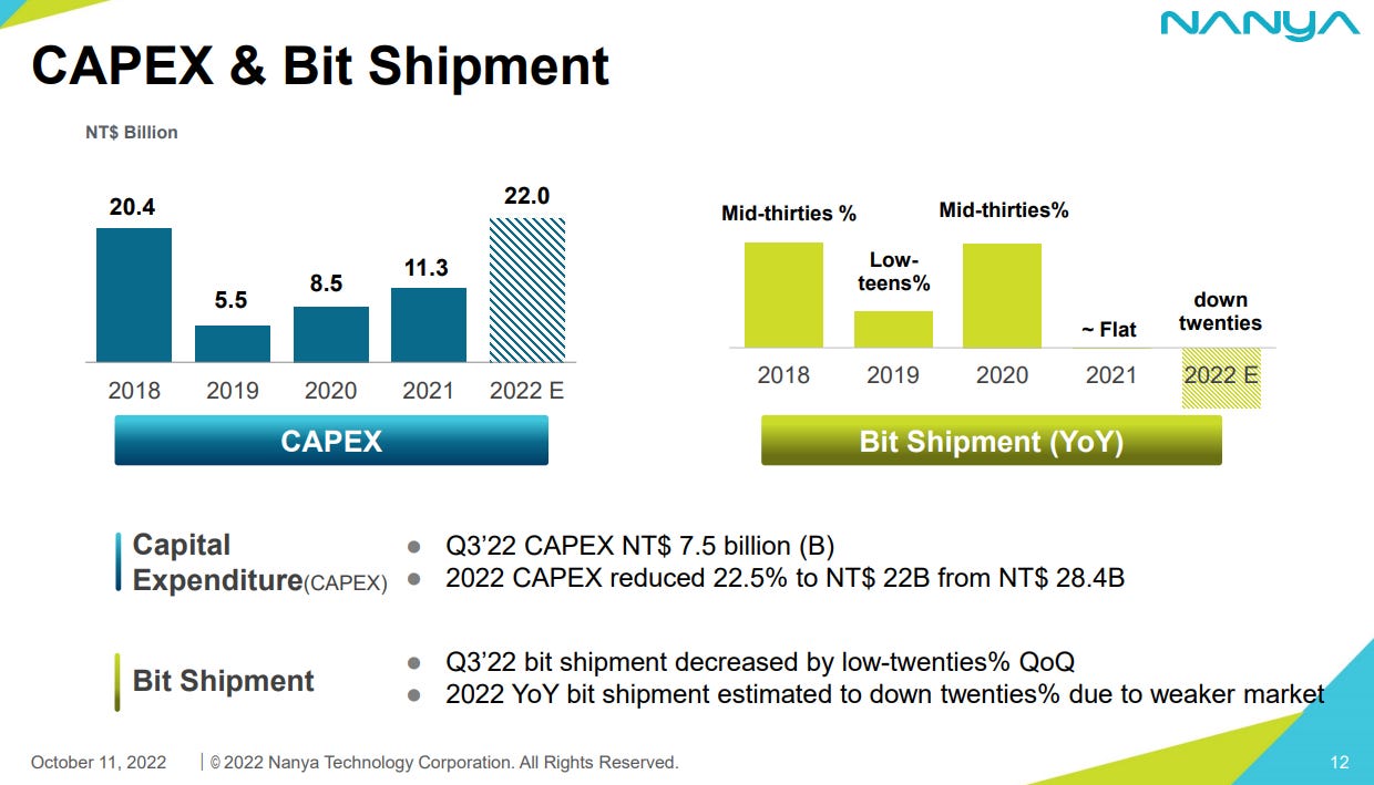 US Export Restrictions, Intel Layoffs, Applied Materials, and TSMC