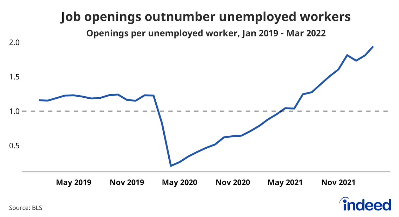 The labor shortage is about more than job quitters 💼