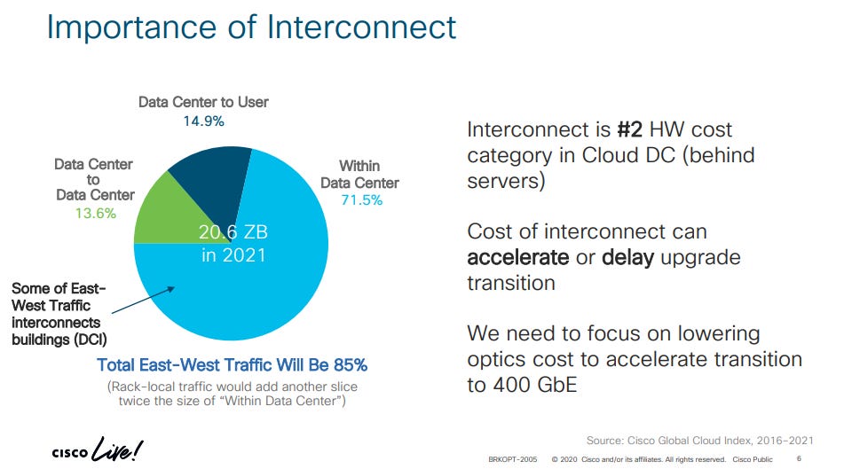 R2 What it Means to be 1 Less Than S3 by Doug O'Laughlin