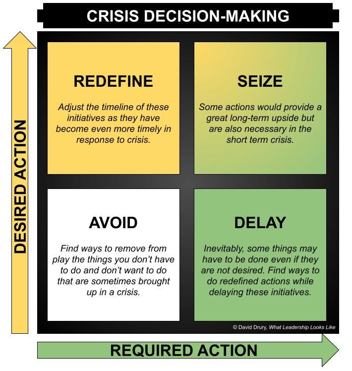 The Crisis DecisionMaking Quadrant by David Drury
