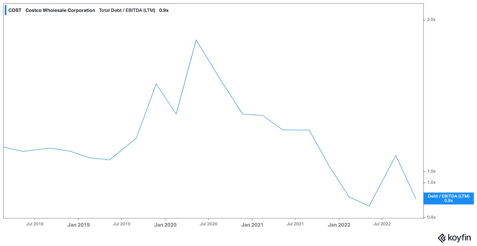 costco-mt-capital-research