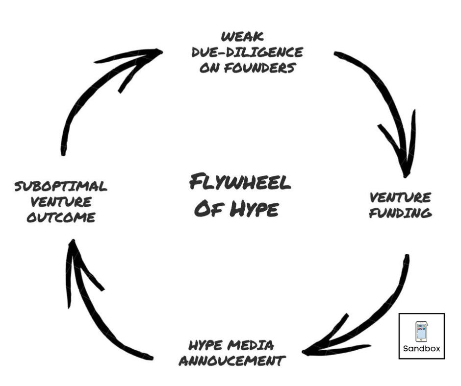 Getting off the ‘flywheel of hype’ in tech putting over outputs