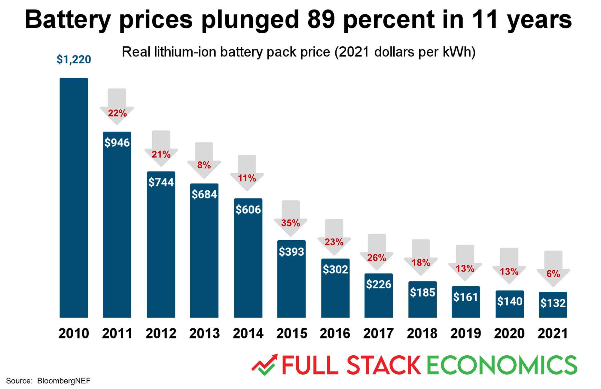 Cost of battery cheap