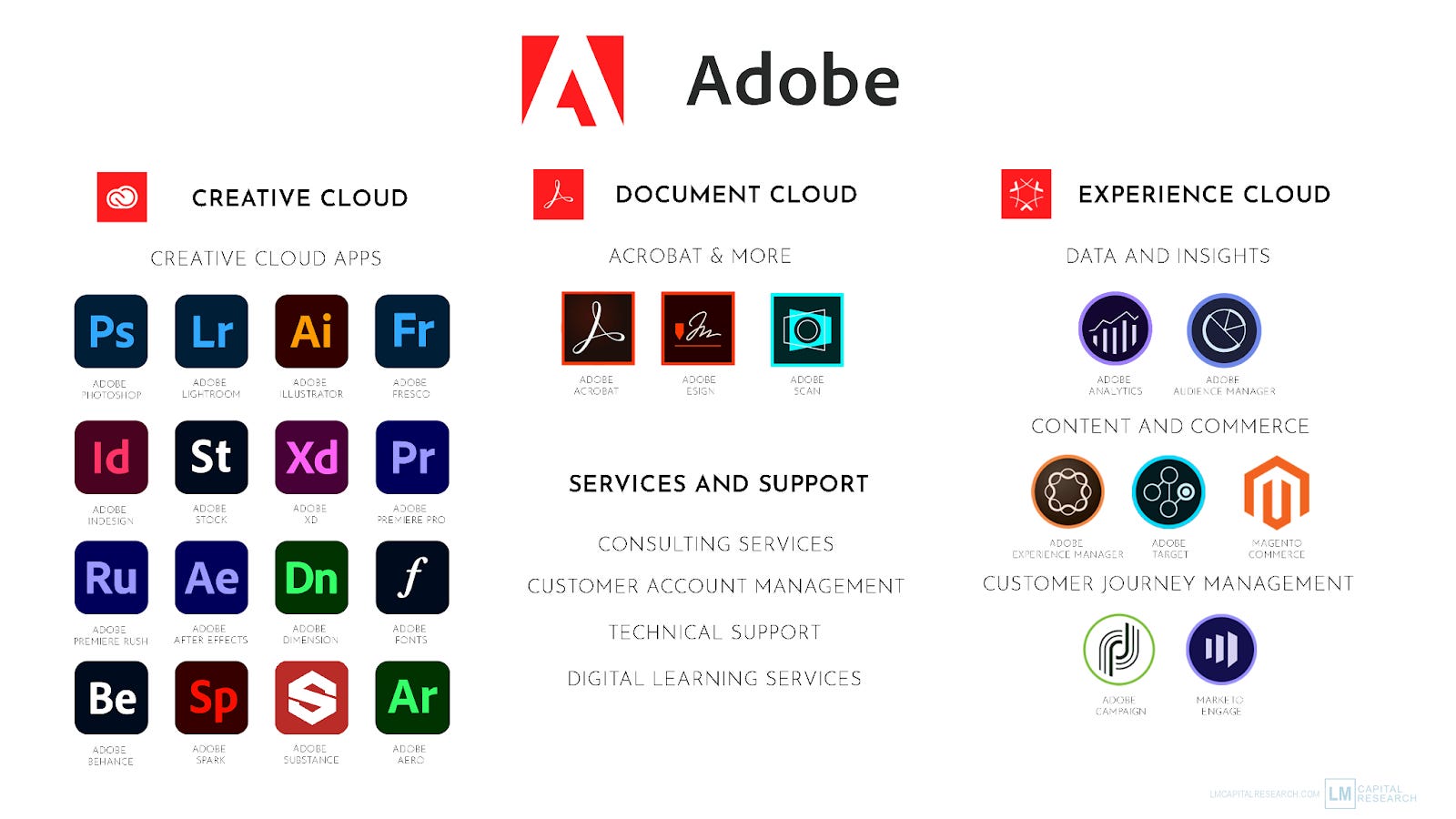 how many users for adobe business plan
