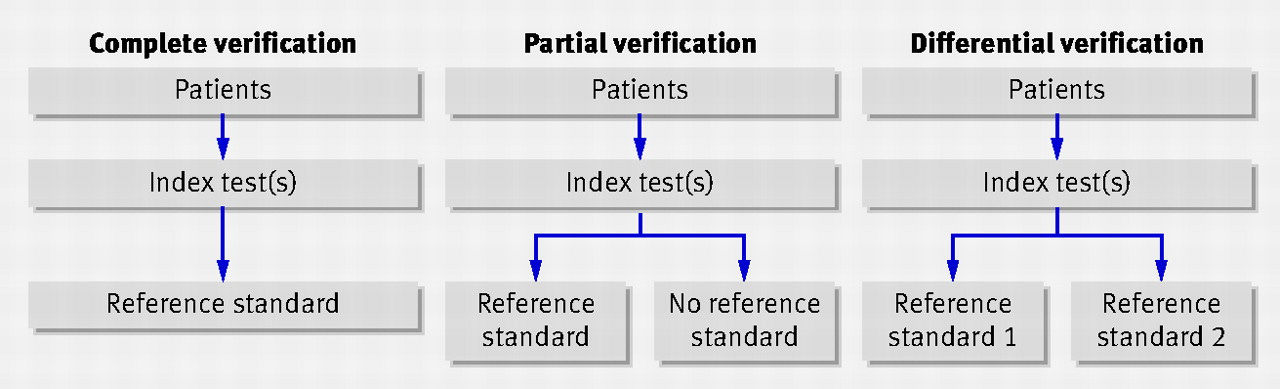 Verification Bias - by BowTied_Raptor