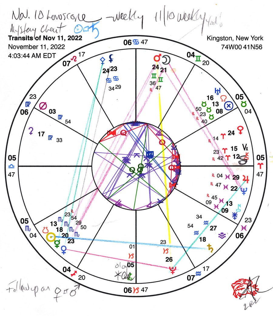 Mars Square Neptune and the Desperate Quest for Relevance