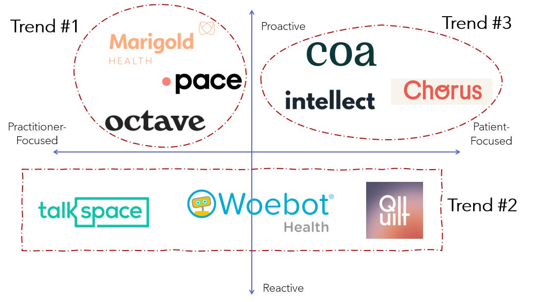 The Building Blocks of SelfTherapy 🧠 by Sam Wong