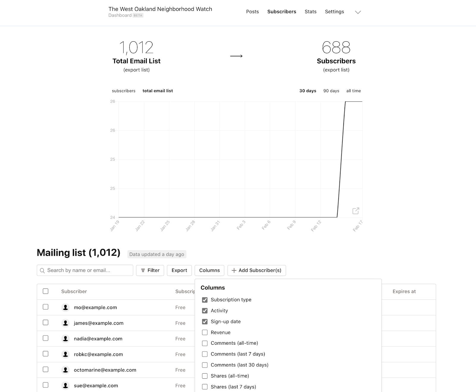 Screenshot of Substack dashboard