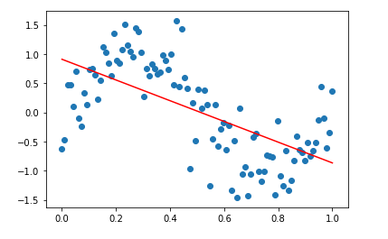 Every Machine Learning Algorithms For Beginners With Code
