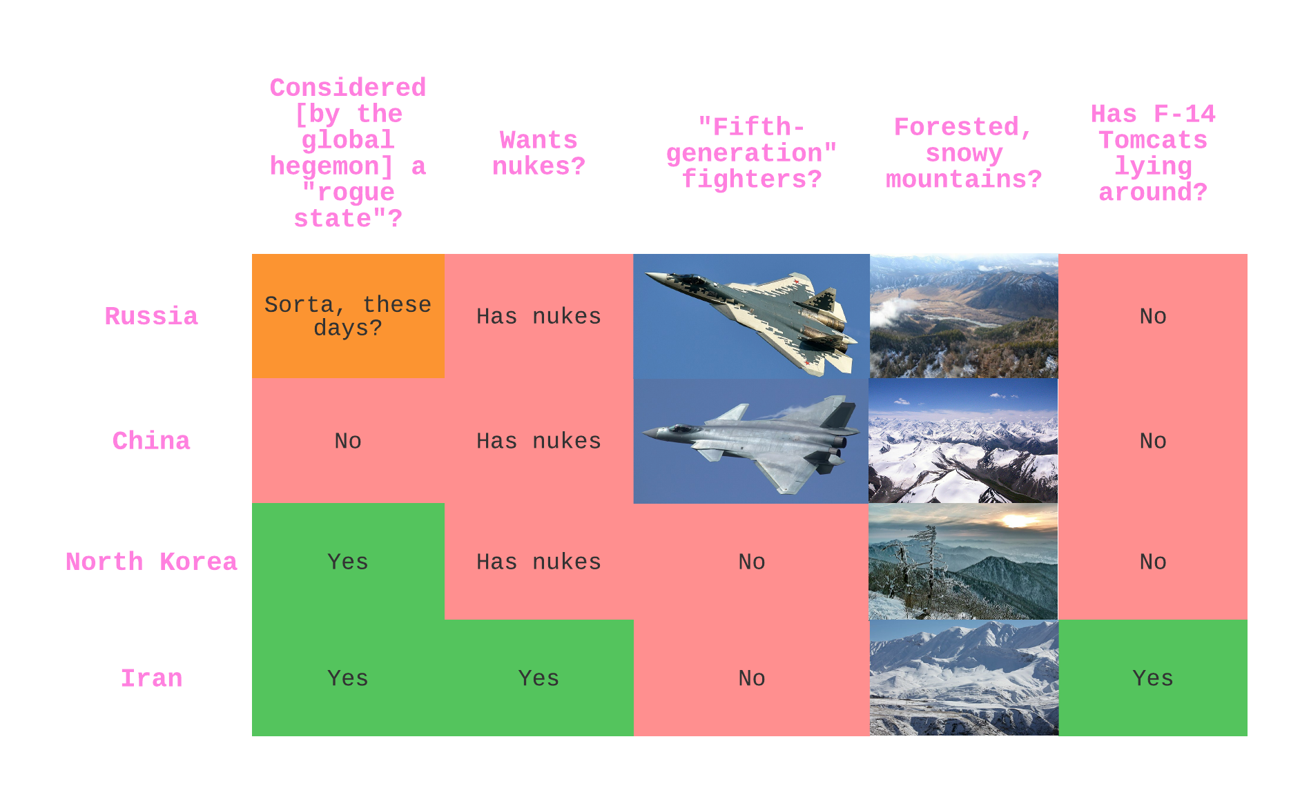 Who was "The Enemy" in 'Top Gun Maverick'? by Max Read