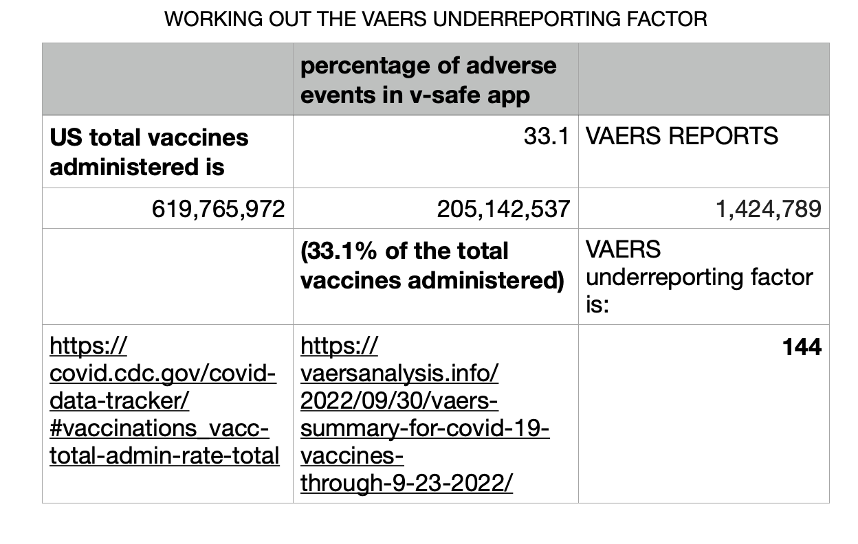 ICAN finally gets the vsafe app data out of the CDC VAERS