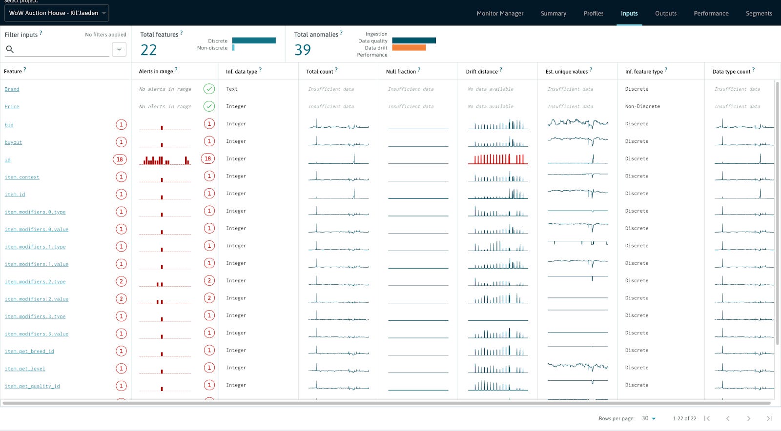 📝 Guest post: Your Fitbit for data and model health*