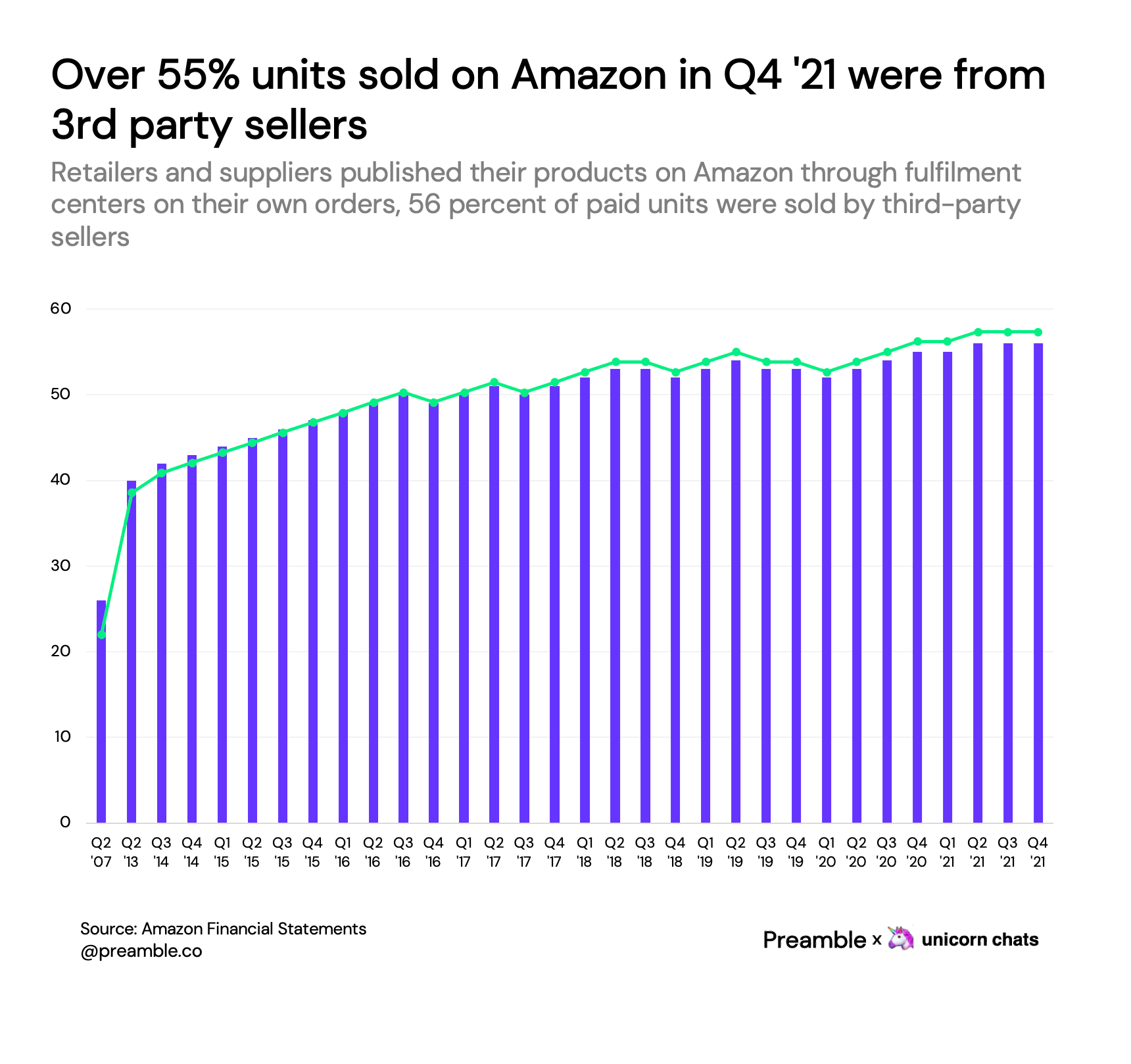 8 Amazon's planned Nigeria 🇳🇬 and South Africa 🇿🇦 marketplace launch