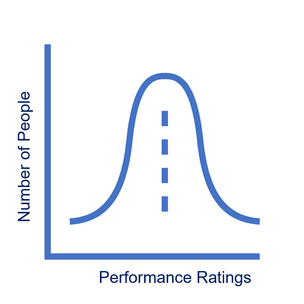 Pc Performance Bell Graph Still Trapped by the Performance Bell Curve?