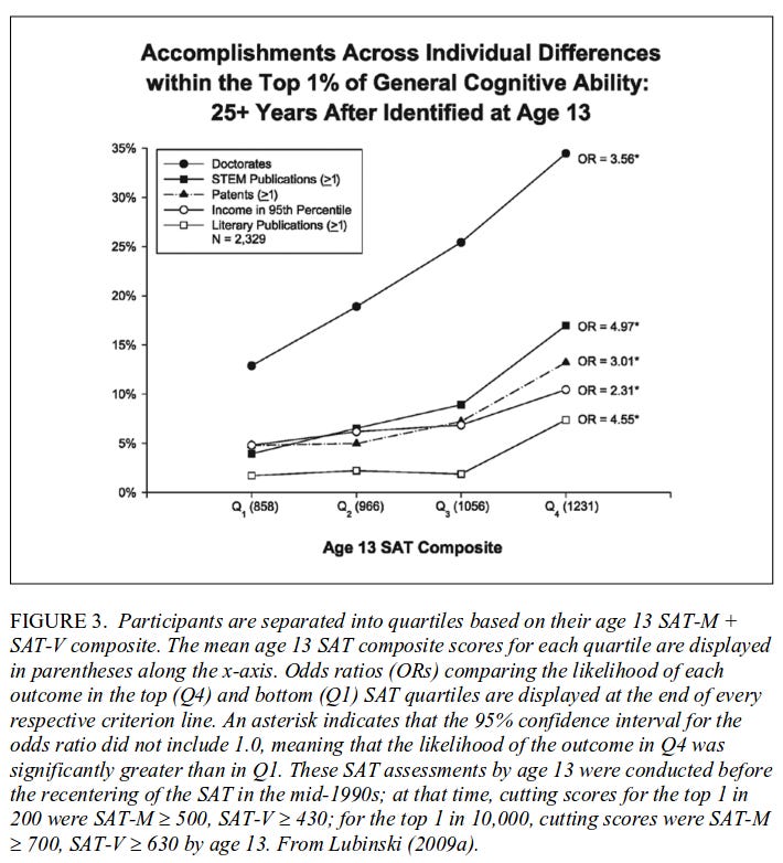 Gladwell, the threshold effect for IQ, and Jensen