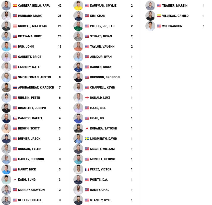 Picks Puerto Rico Open by Commish The FGL