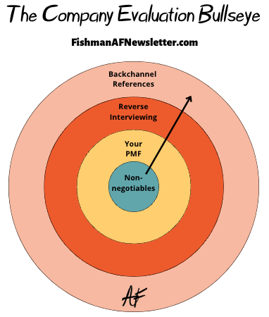 Reverse Interviewing—How to interview a company as well as they ...