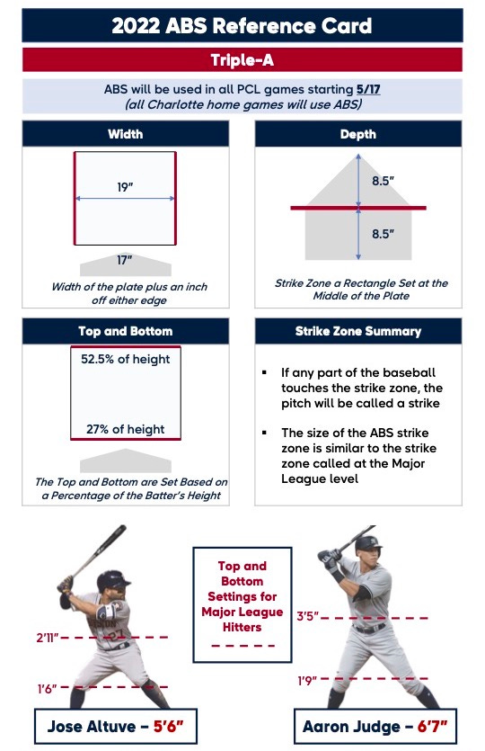 Technology, Corporate America and The Automated Strike Zone