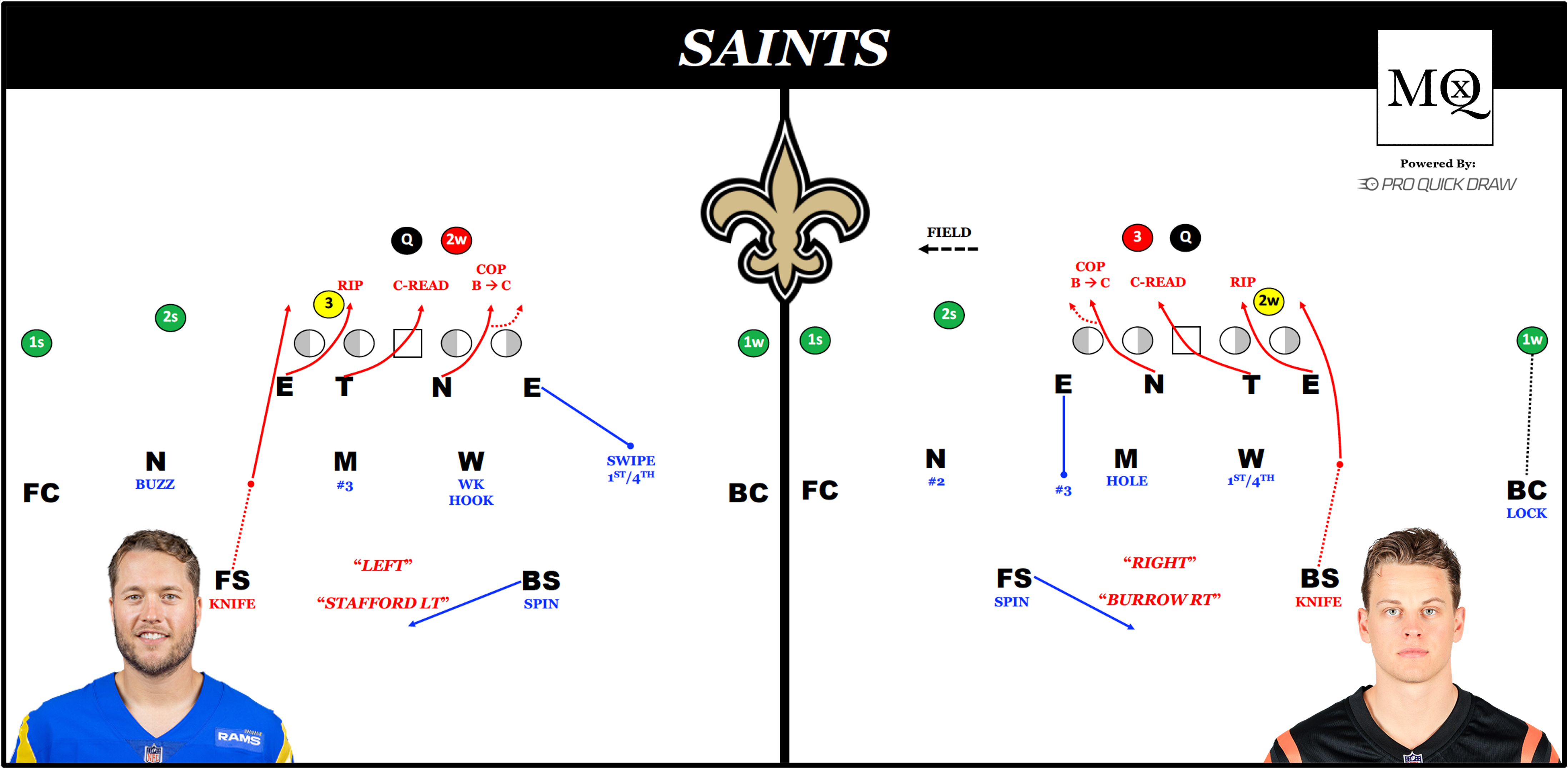 Blitzing the TE - Saints 