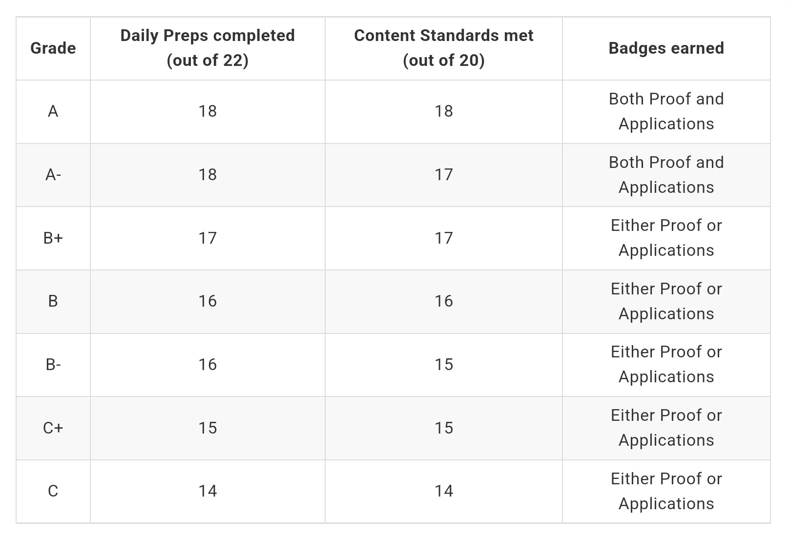 Partial grades for growth by Robert Talbert