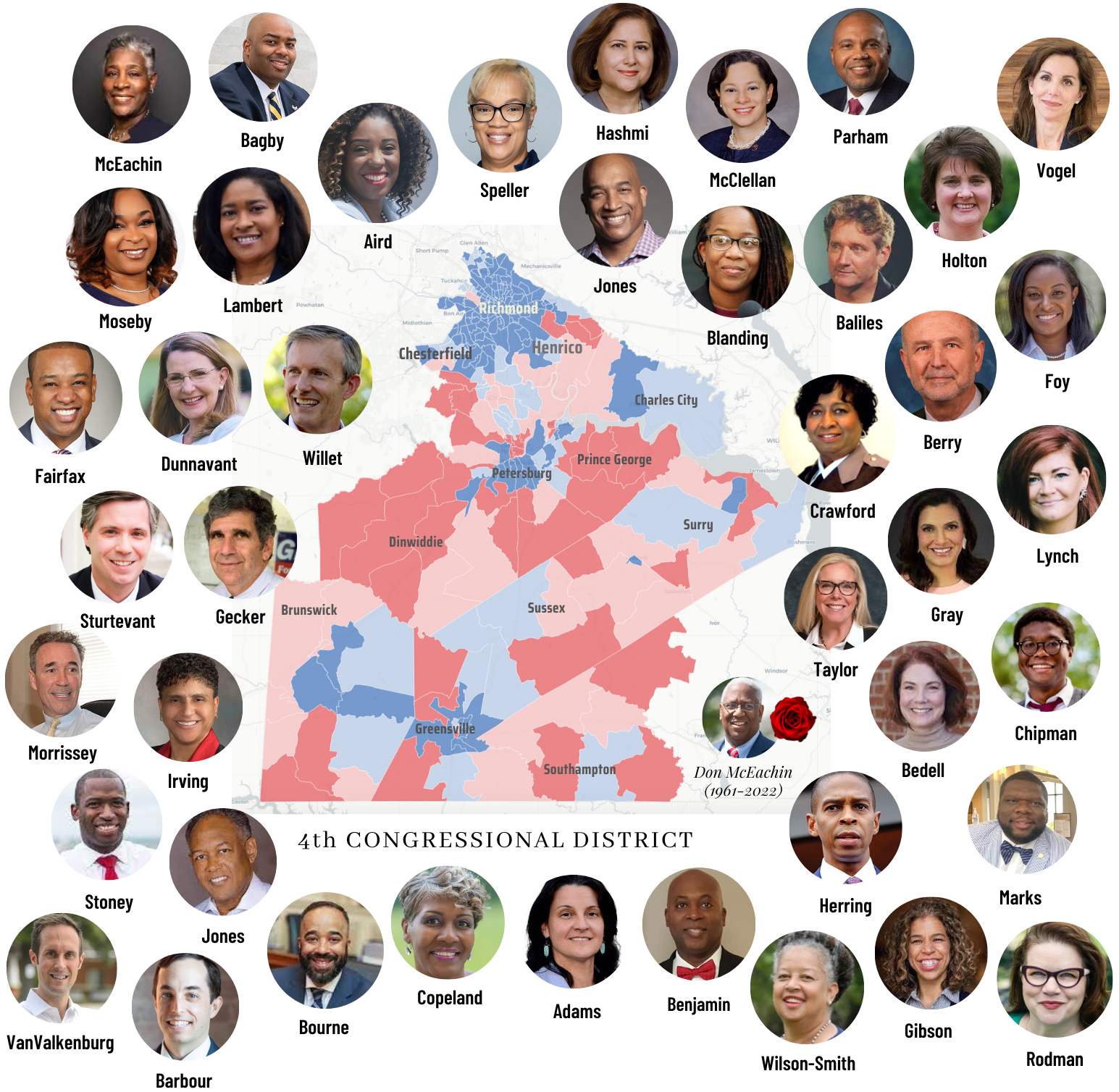 Virginia's 4th Congressional District Possible Candidates