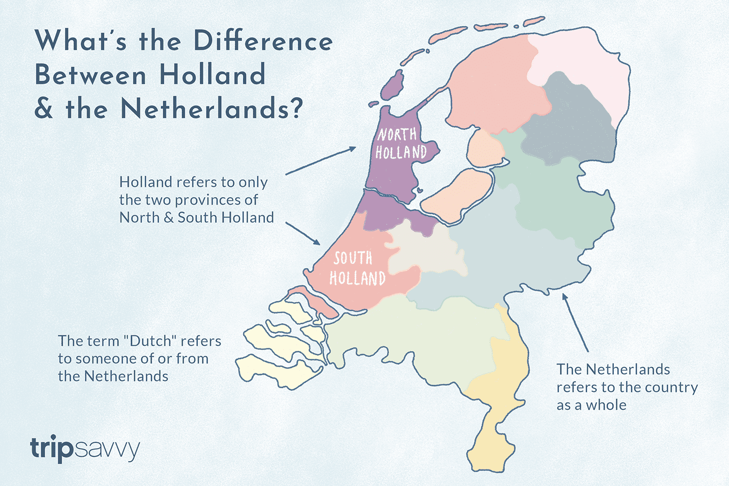 What Is The Difference Between Holland The Netherlands And Deutschland