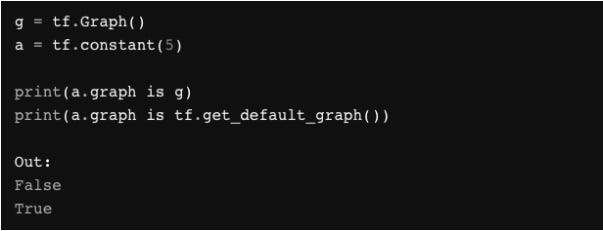 Understanding TensorFlow Basics - Onepagecode