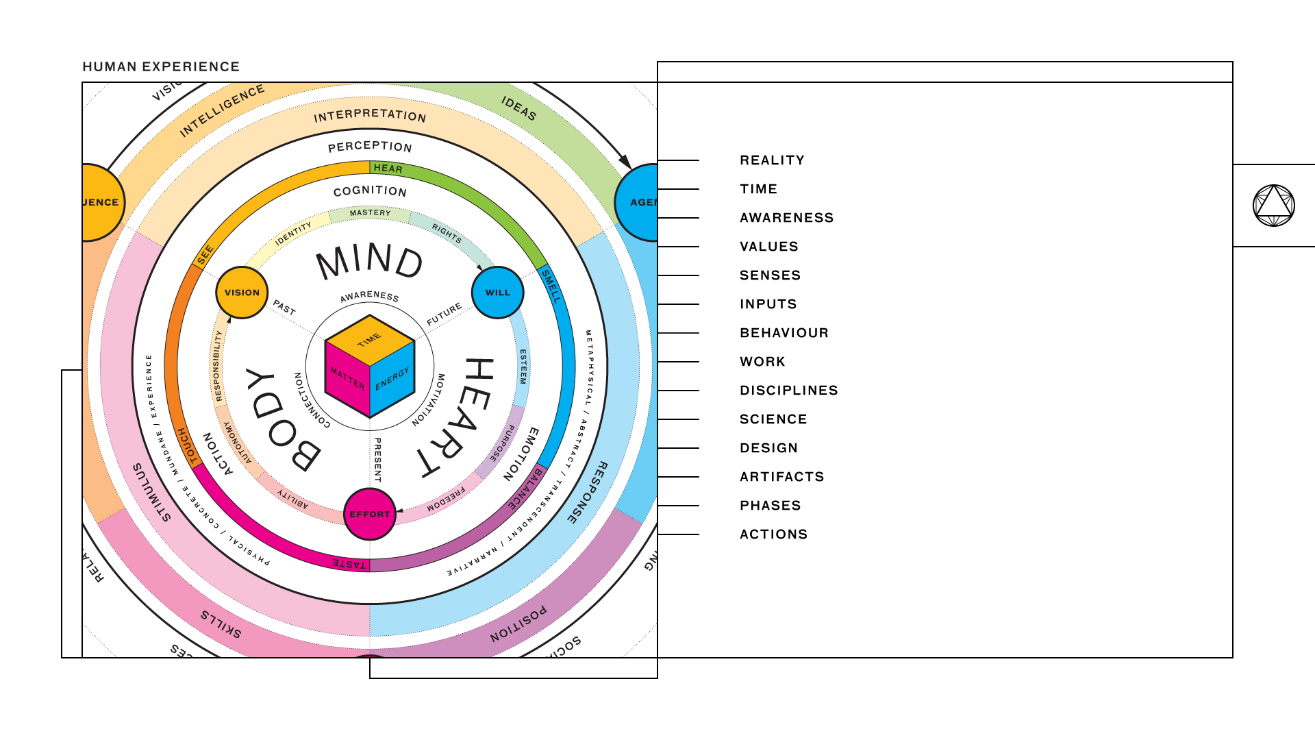 Synarchy Design Science Synarchy - by Stephen Bau - The Apocrypha