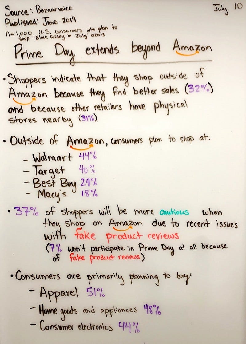 Prime Day Extends Beyond Amazon by Danny Sheridan