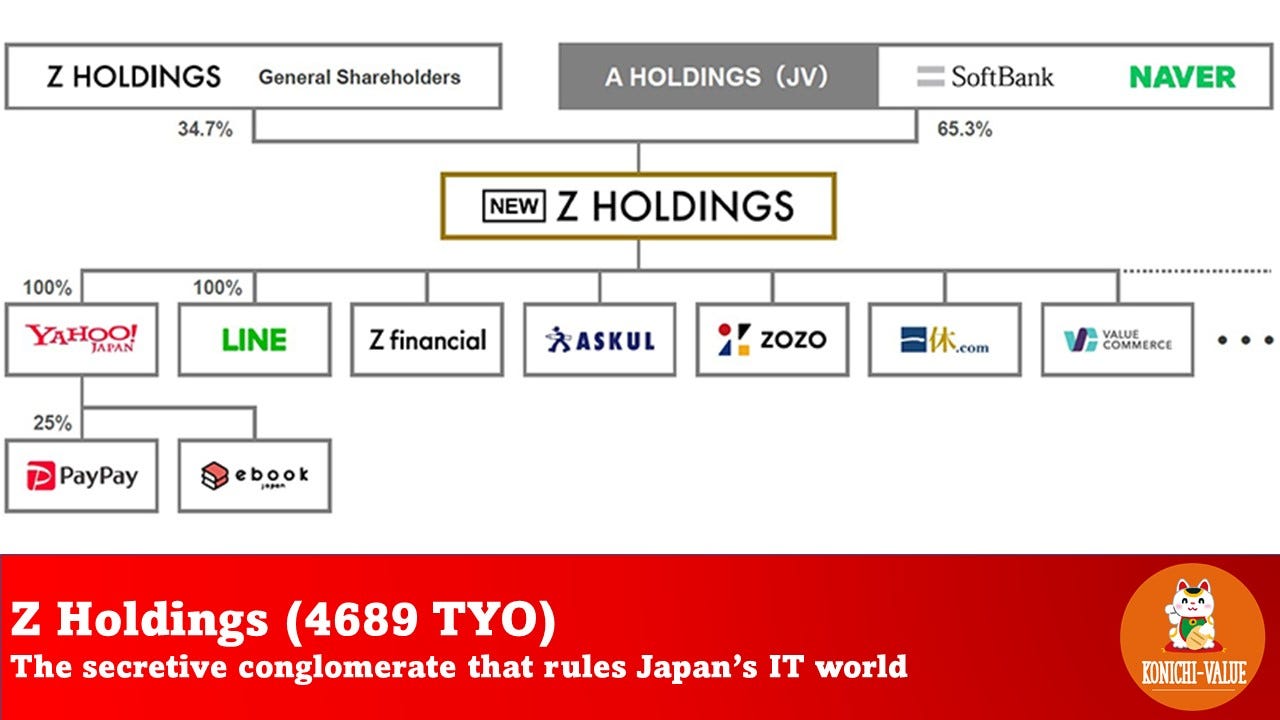 Stock-Analysis] Z Holdings (4689 TYO): The Secretive Owner