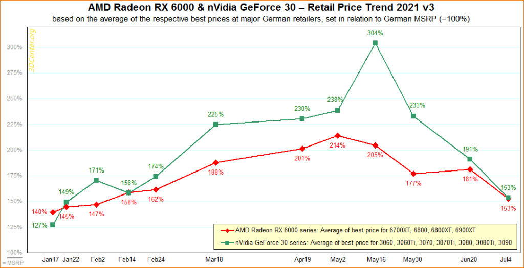Nvidia 2021 shop