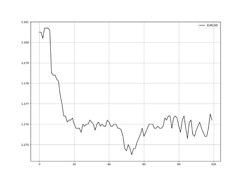 Chart Pattern Recognition in Python - by Sofien Kaabar, CFA