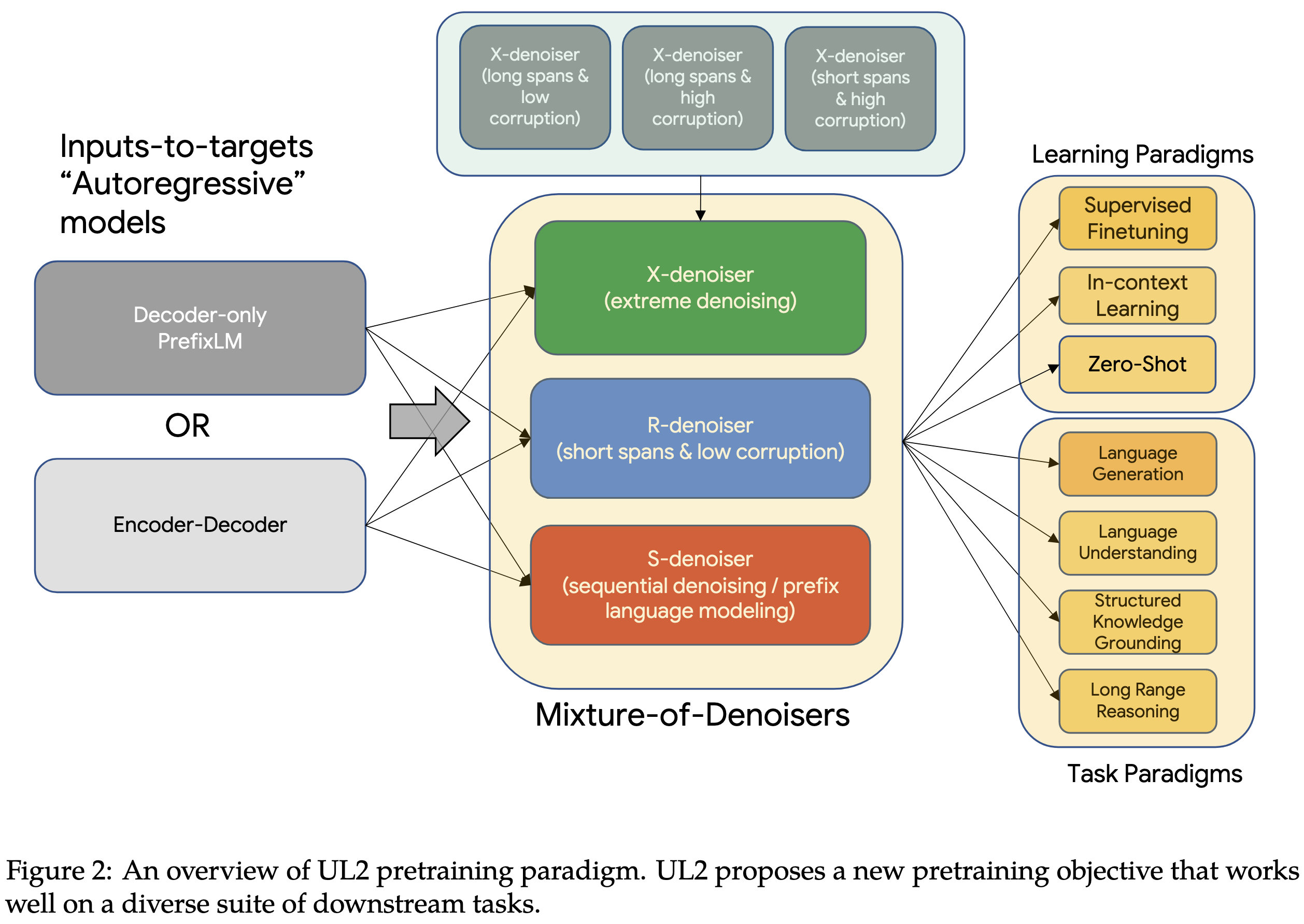 20221023 arXiv roundup CNNs dominating sequence modeling, SetFit