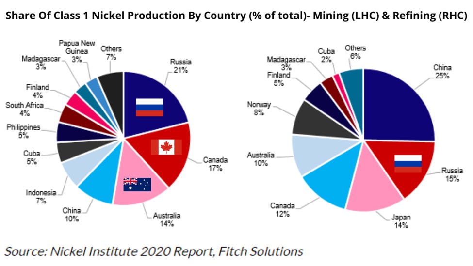 Classes of Nickel and Where to Find Them - TECHtricity