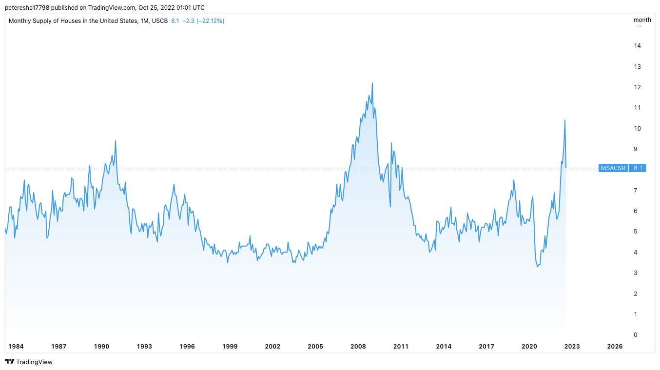 Outlook for real estate prices in 2023 Peter Esho
