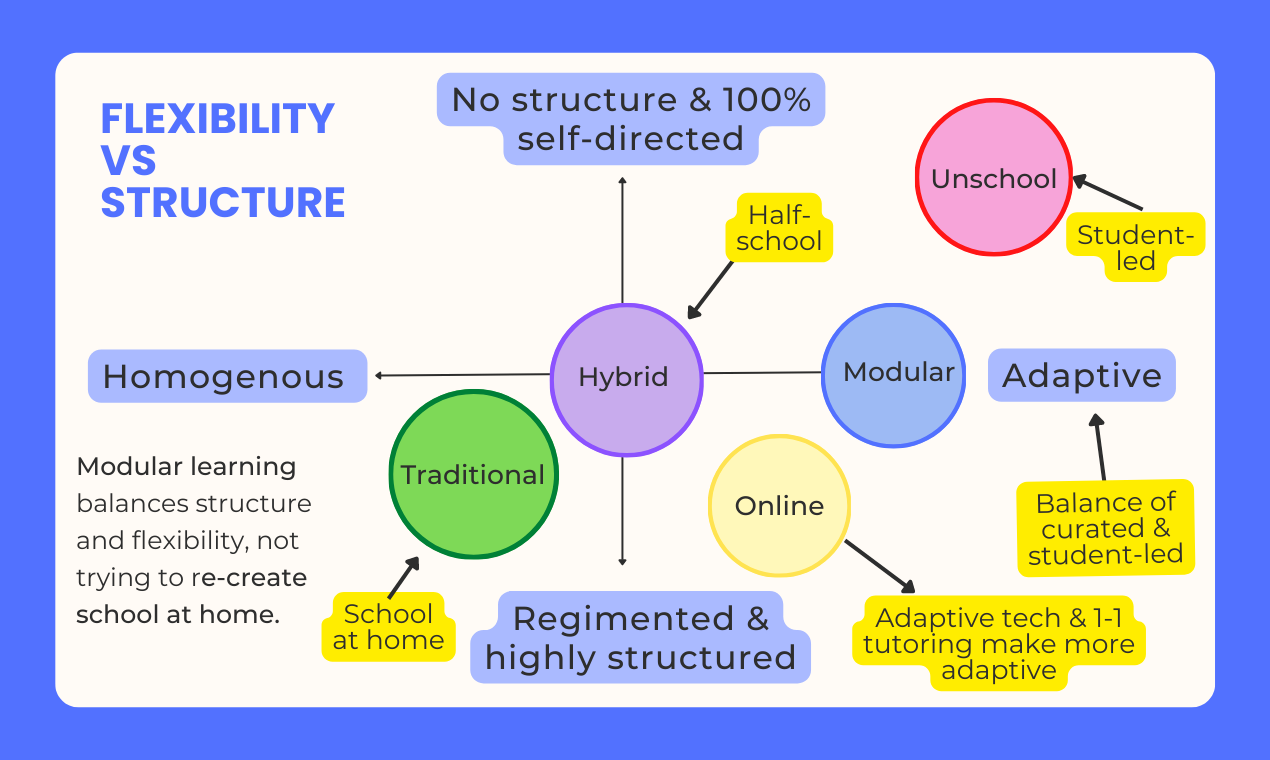 What is modular learning? 🚀 Teach Your Kids Community